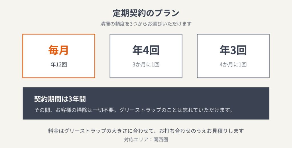定期契約のプラン（毎月・年4回・年3回、契約期間3年）