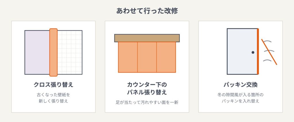 クロス張り替え、カウンター下のパネル張り替え、パッキン交換(イメージ図)